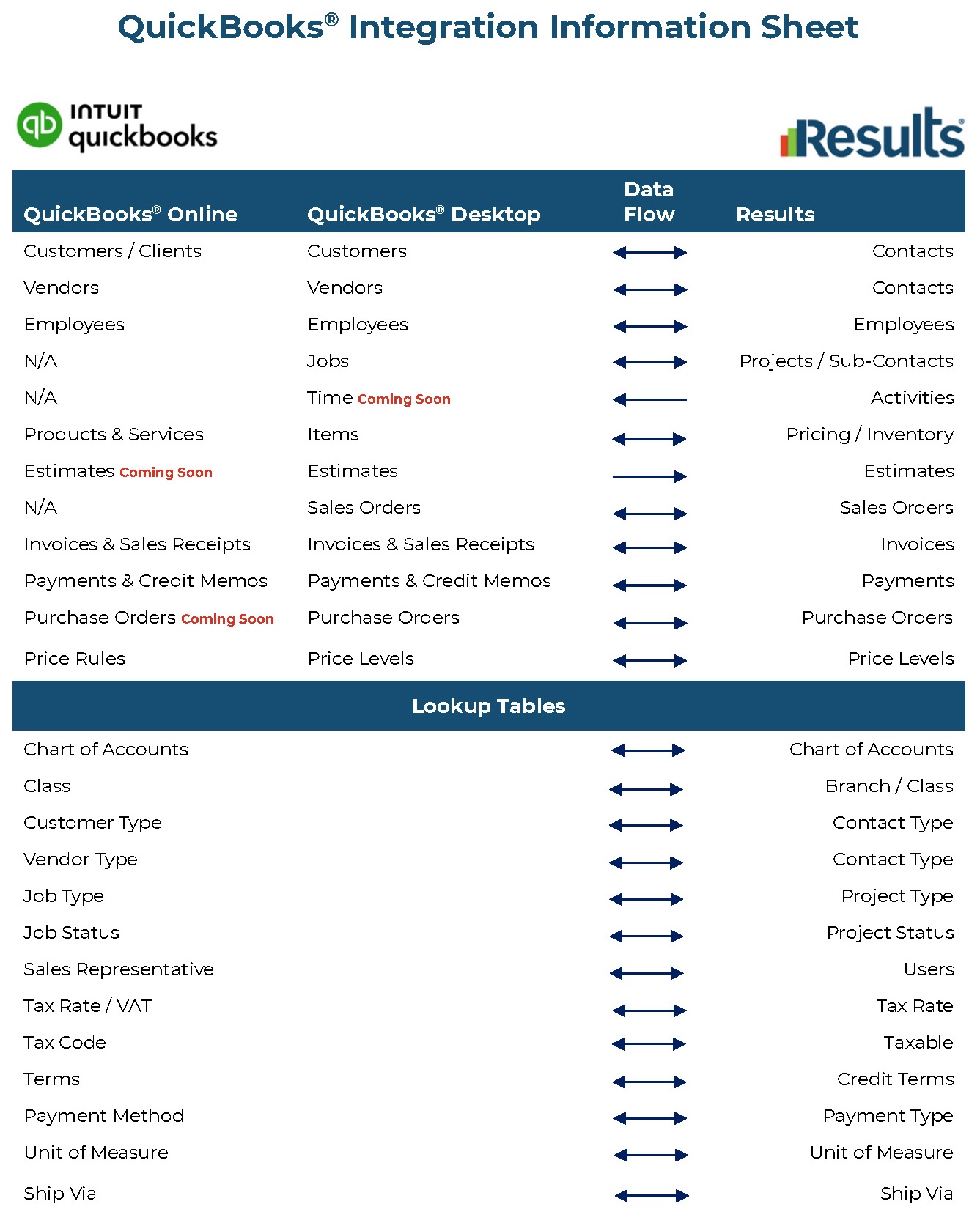 QuickBooks-Integration-Information-Sheet